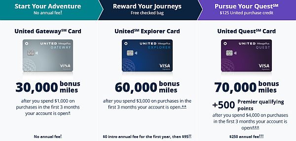 travel credit card perks and bonus miles from Chase United card